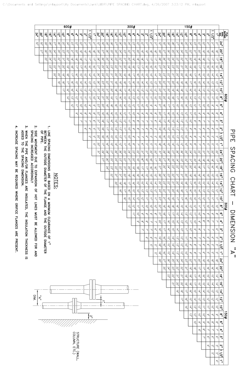 Piping Spacing Pipelines, Piping and Fluid Mechanics engineering